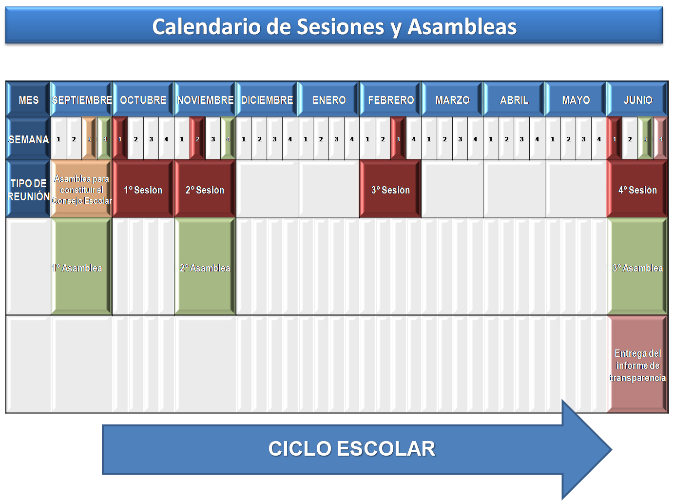 Coordinación de Consejos de Participación Social Instituto de la